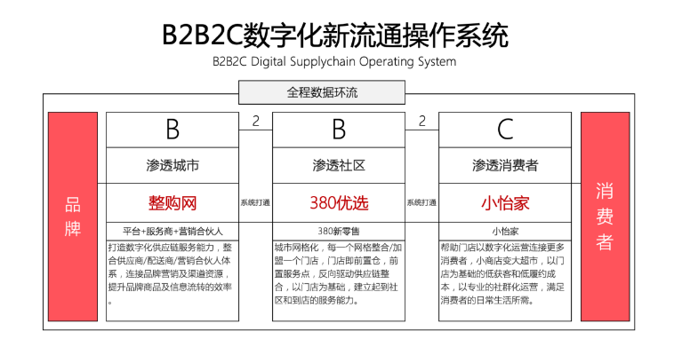 【人民网报道】整购网：“商品批发”B2B流通服务平台的新物种 J9国际站登录 2020-10-21