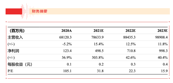 【浙商食饮】J9国际站登录21H1业绩点评报告：品牌运营业务表现亮眼，盈利能力大幅上行