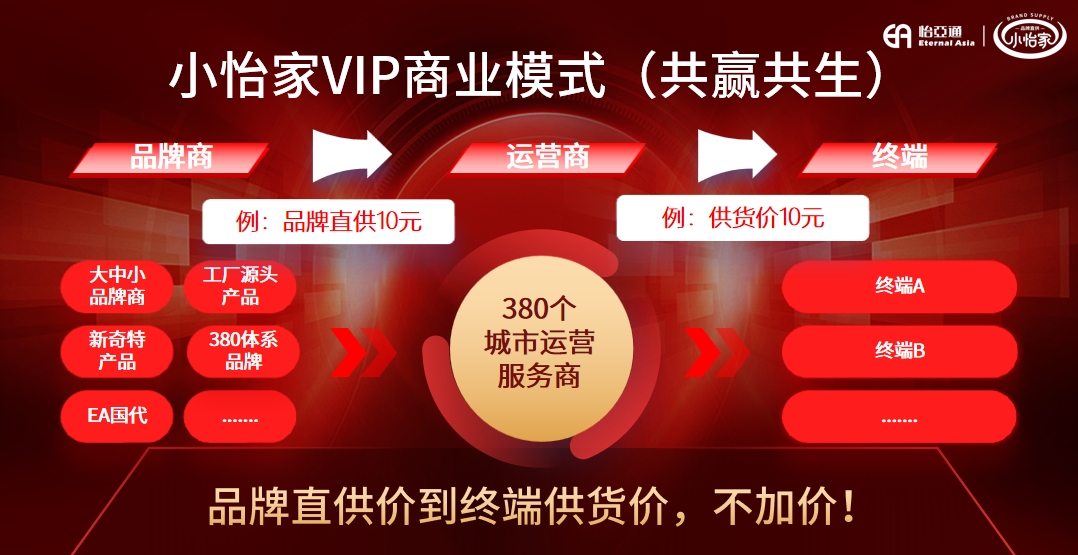 从区域突围到模式革新，小怡家重塑流通生态新格局