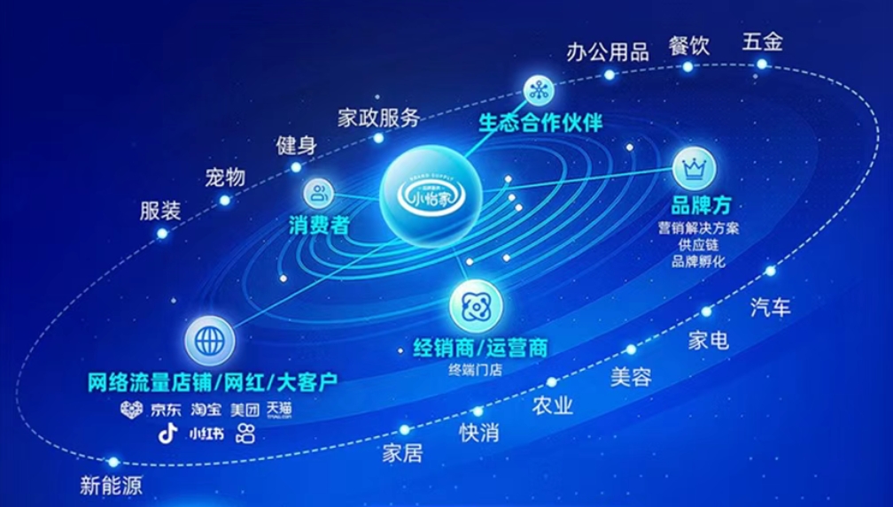 小怡家智能体：全域分销赋能零售终端，驱动行业价值革新