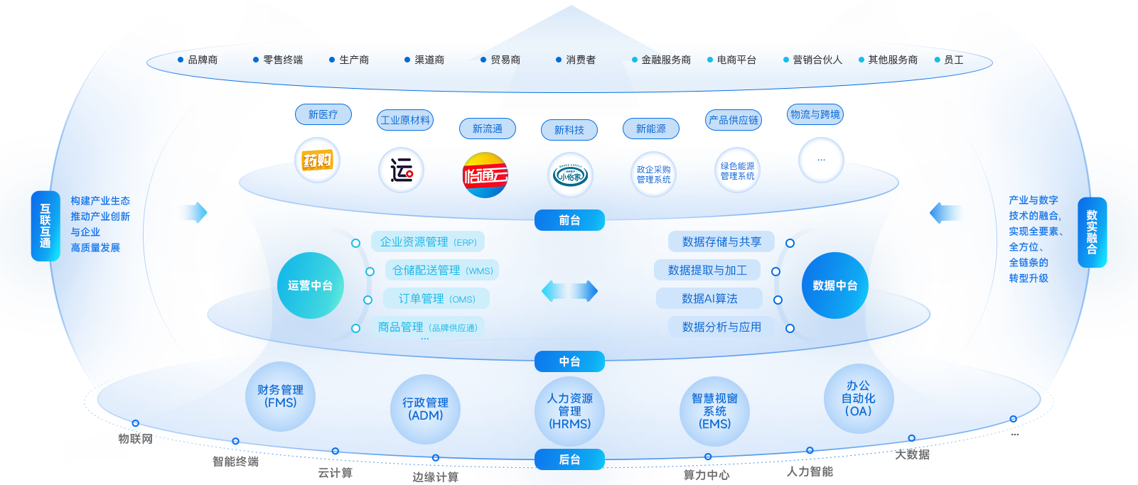 J9国际站登录企业数智化解决方案