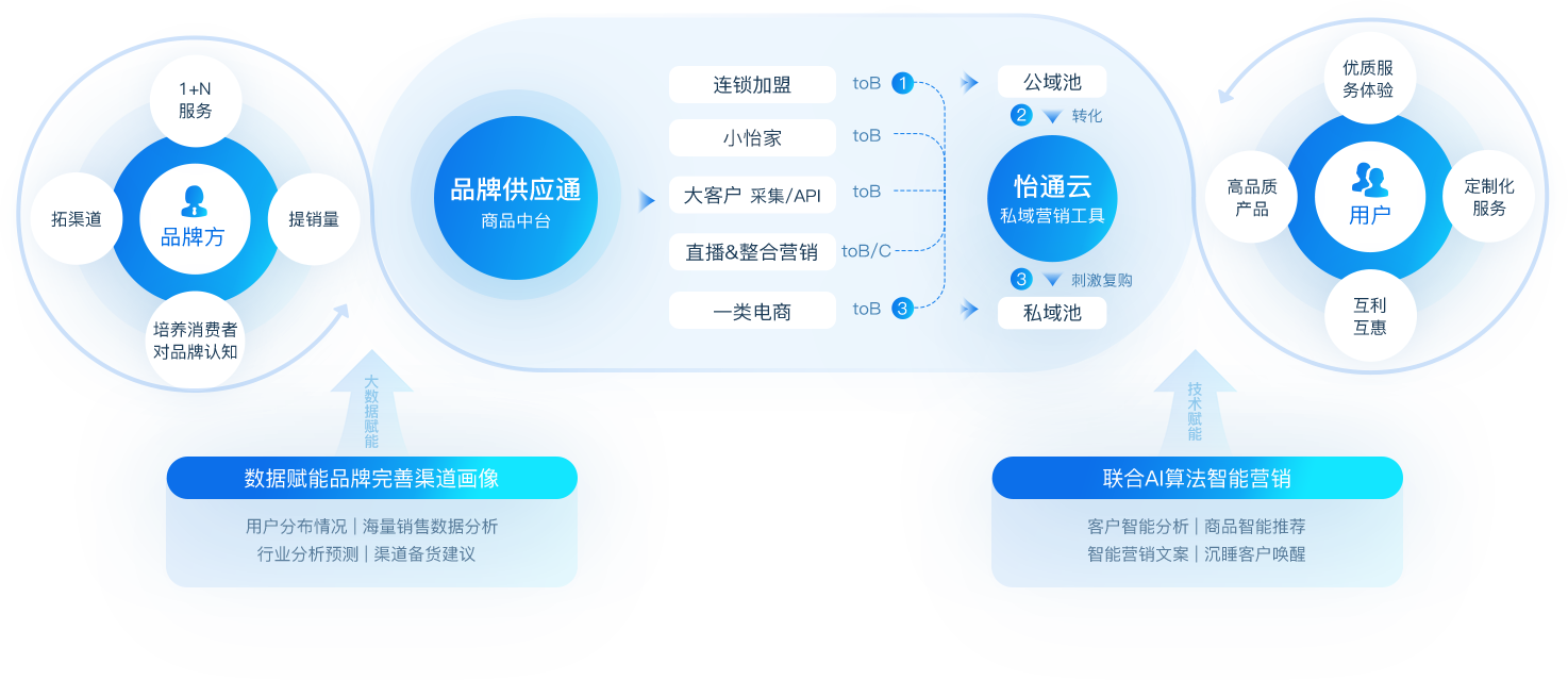 J9国际站登录数智营销解决方案